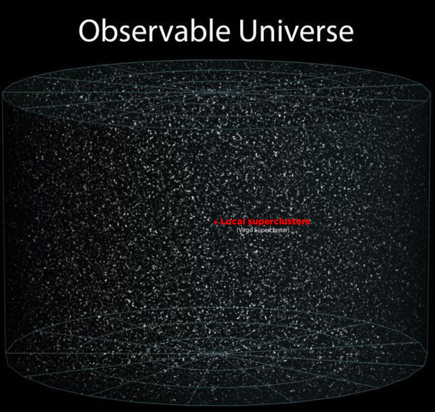 And here it is. Here's everything in the observable universe, and here's your place in it. Just a tiny little ant in a giant jar.